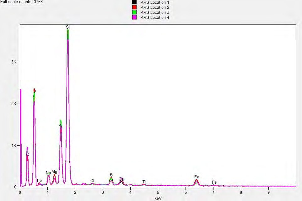 Figure 29 from report