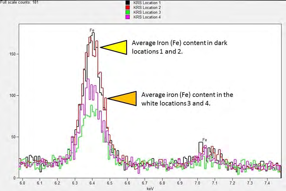 Figure 30 from report