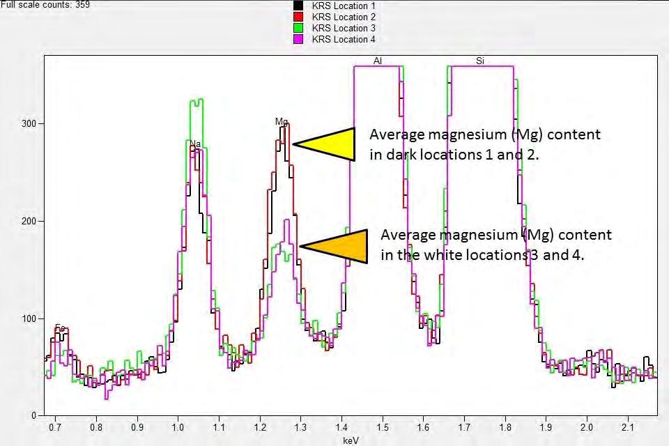 Figure 33 from report